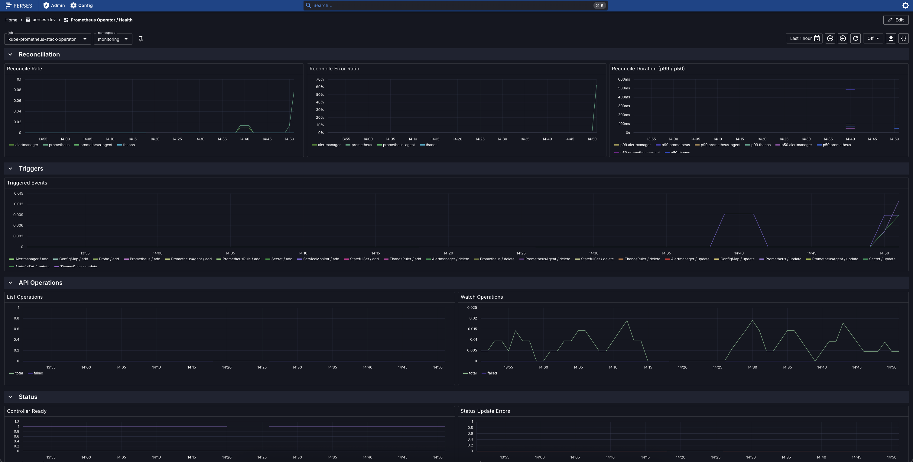 Prometheus Operator / Health dashboard